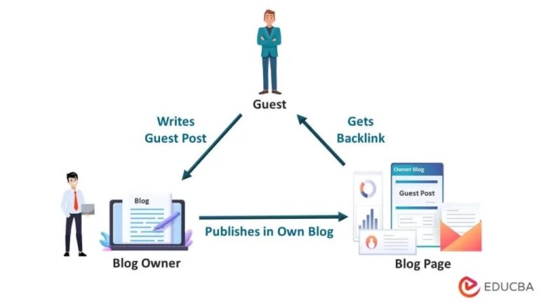 How to Learn Guest Posting: A Complete Guide for Beginners 2026