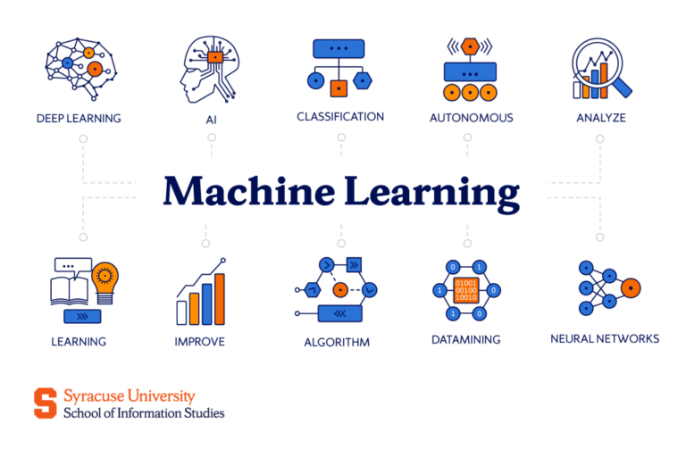 What Is Machine Learning? A Complete Guide to Intelligent Technology 2026
