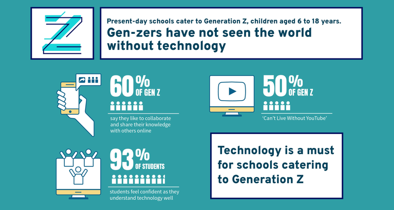 Gen Z and Technology: How to Maintain a Healthy Balance