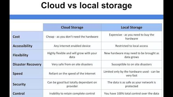 Cloud Computing vs Local Computing: Which Is Better in 2026?