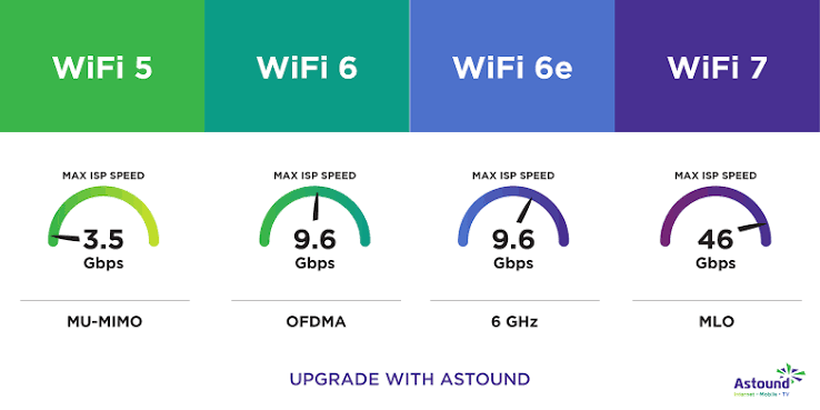 Wi-Fi 7 vs Wi-Fi 6E: What Is the Difference and Which One Should You Choose?