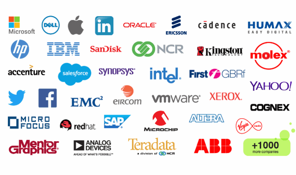 Top 10 Software Companies in the World